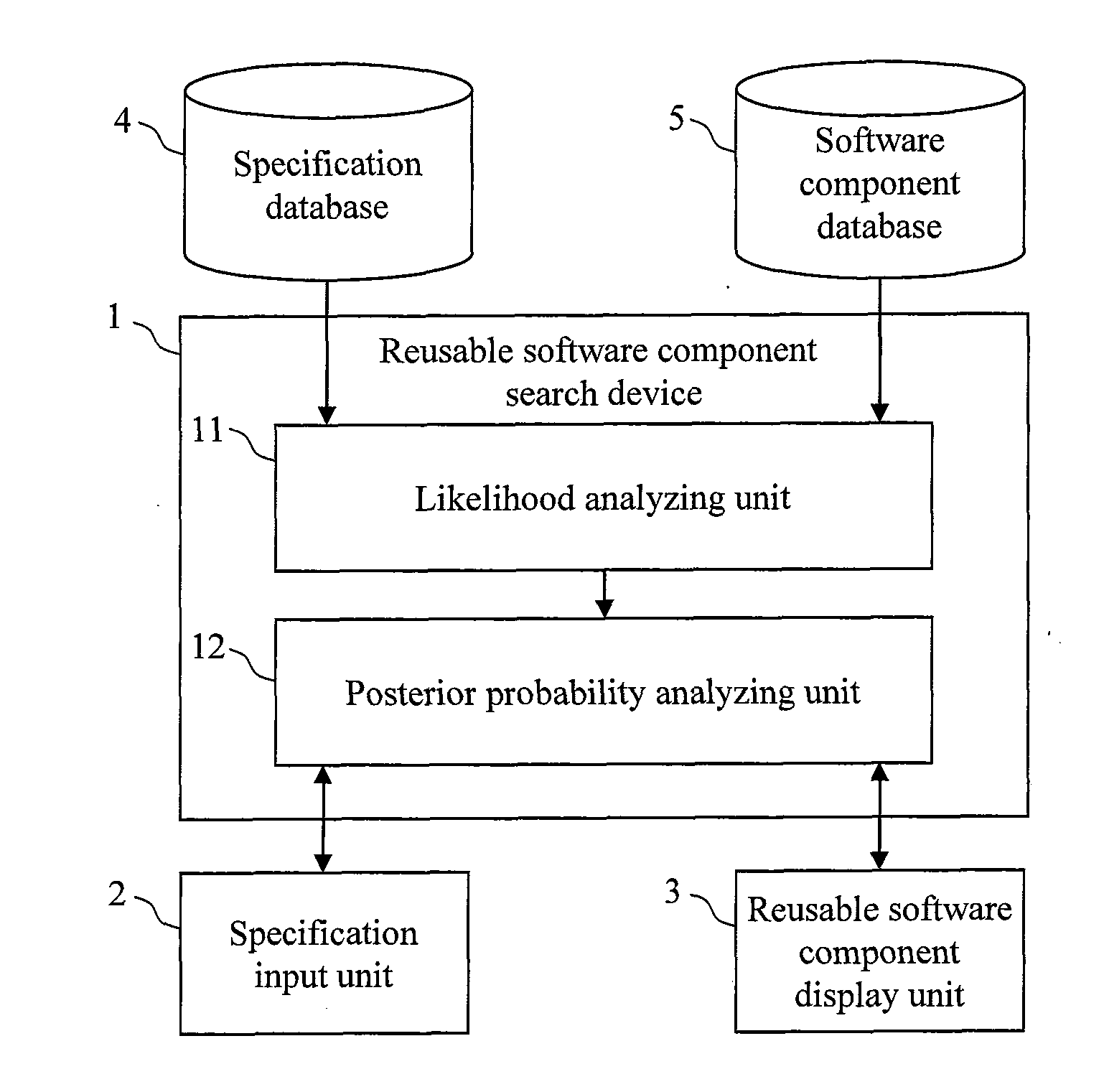 Software Reuse Support Method and Apparatus