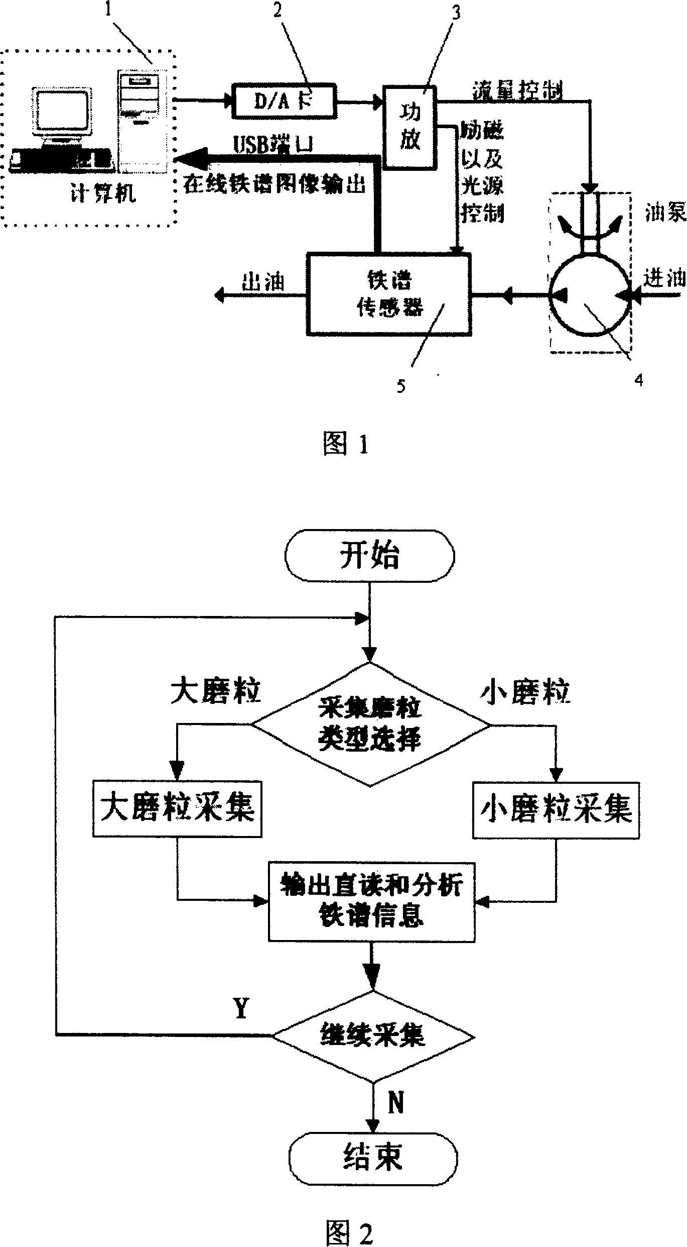 Short deposition distance image on-line iron spectral apparatus and method