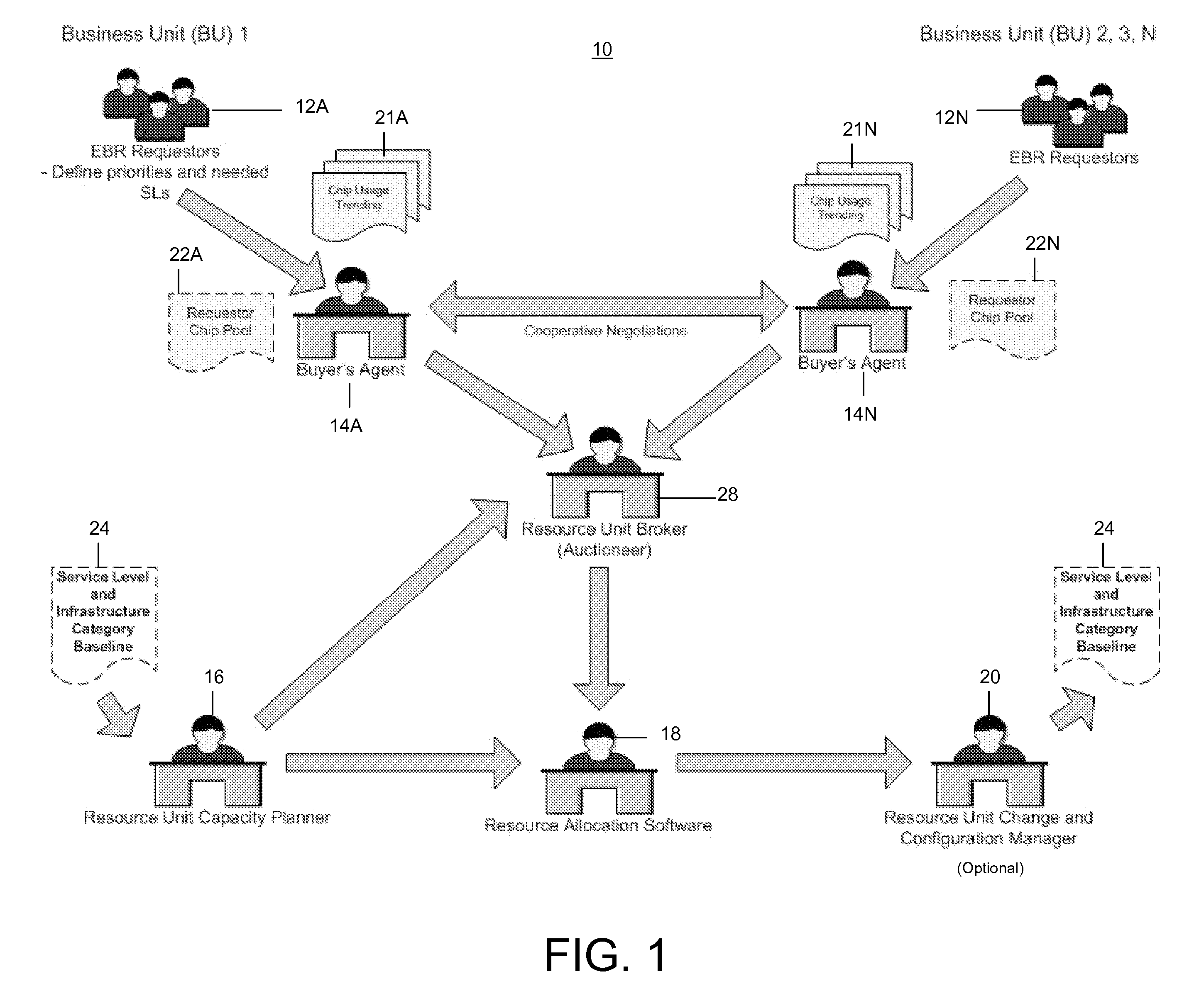 Fluid, depleting chips for obtaining desired service level characteristics