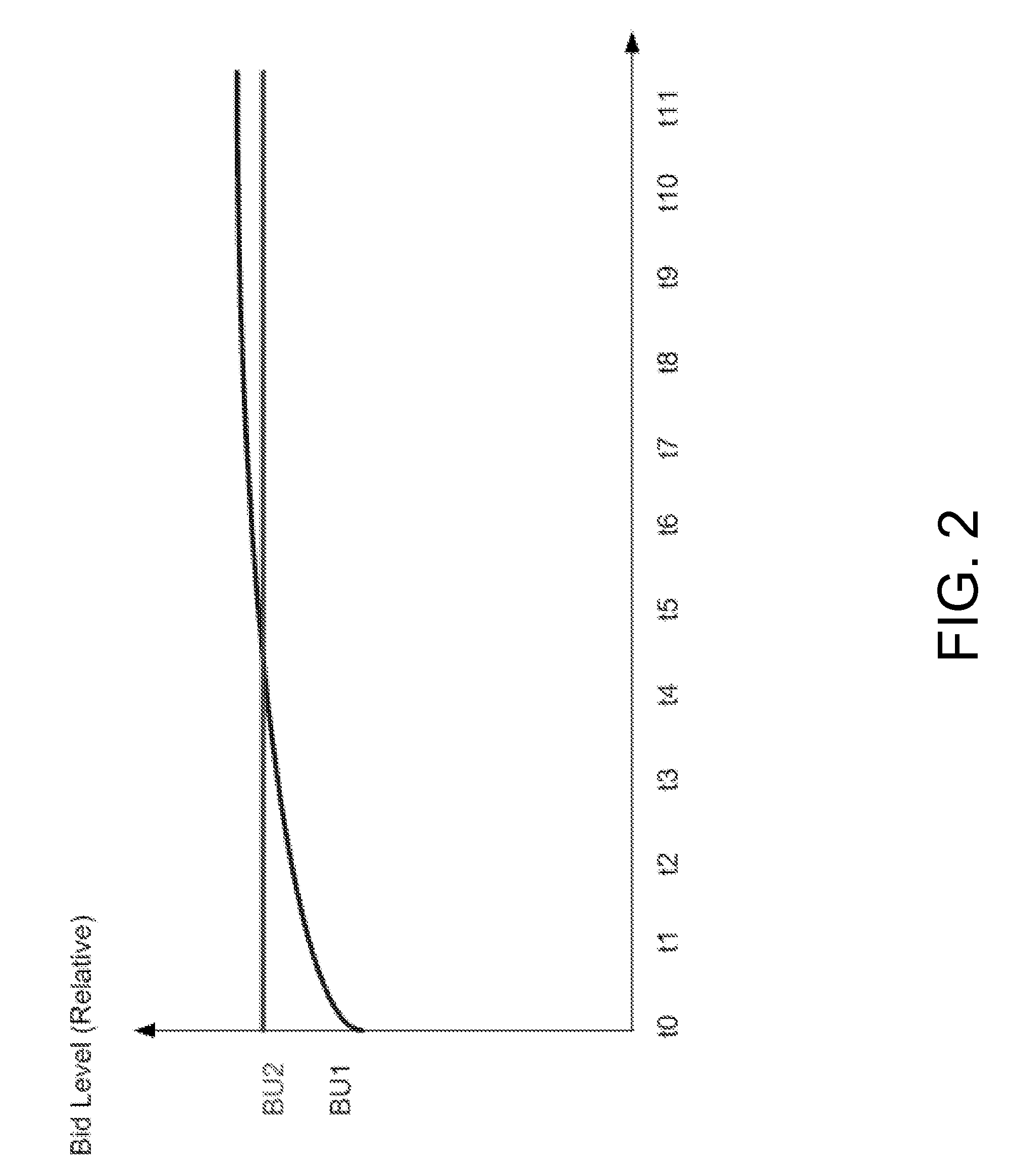 Fluid, depleting chips for obtaining desired service level characteristics