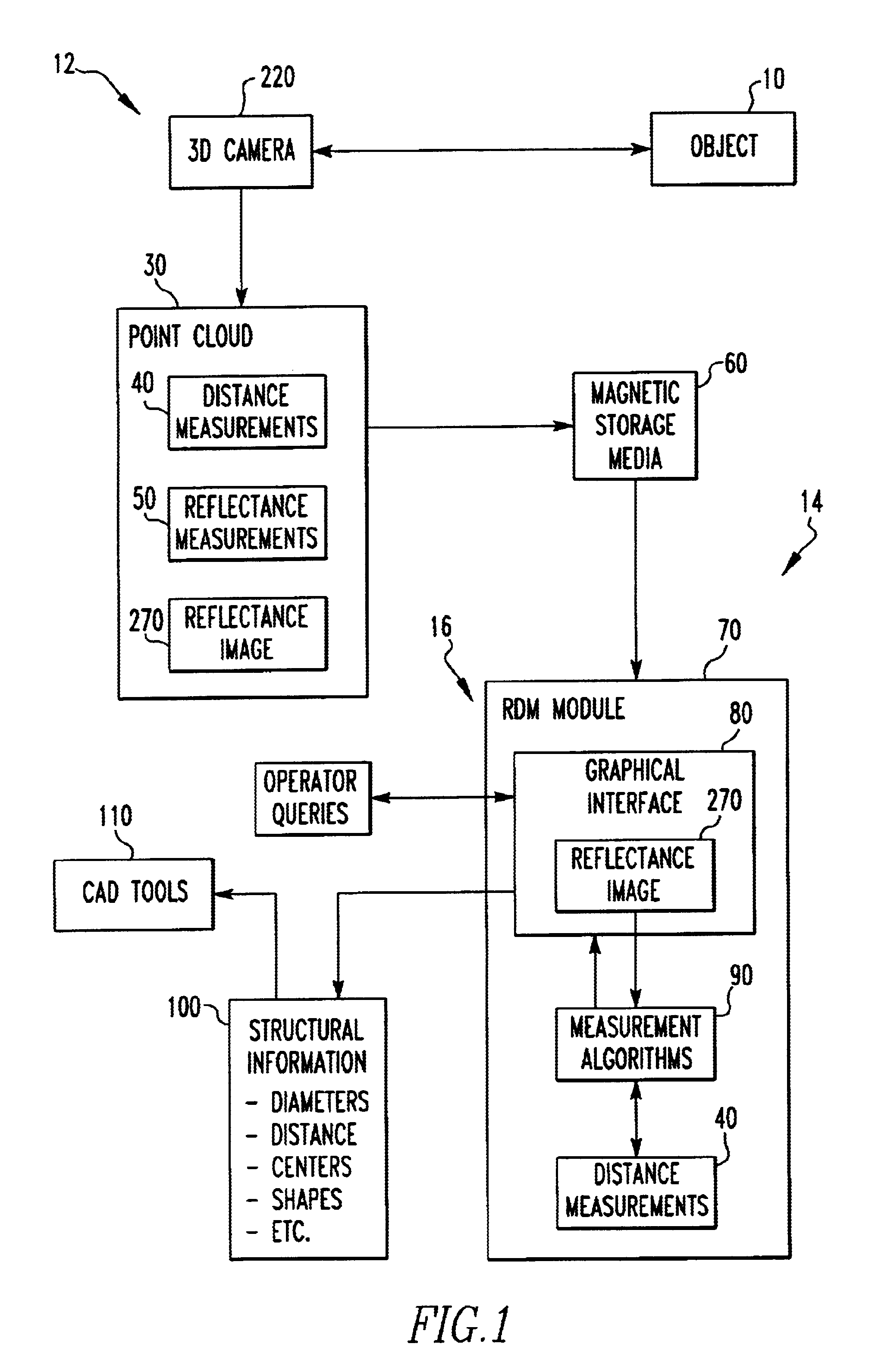 Method and apparatus for generating structural data from laser reflectance images