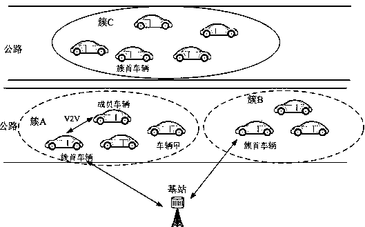 Cluster switching method in vehicle-to-vehicle communication