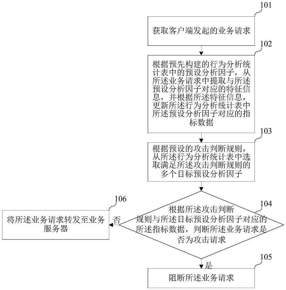 Network attack defense method, server and computer readable storage medium