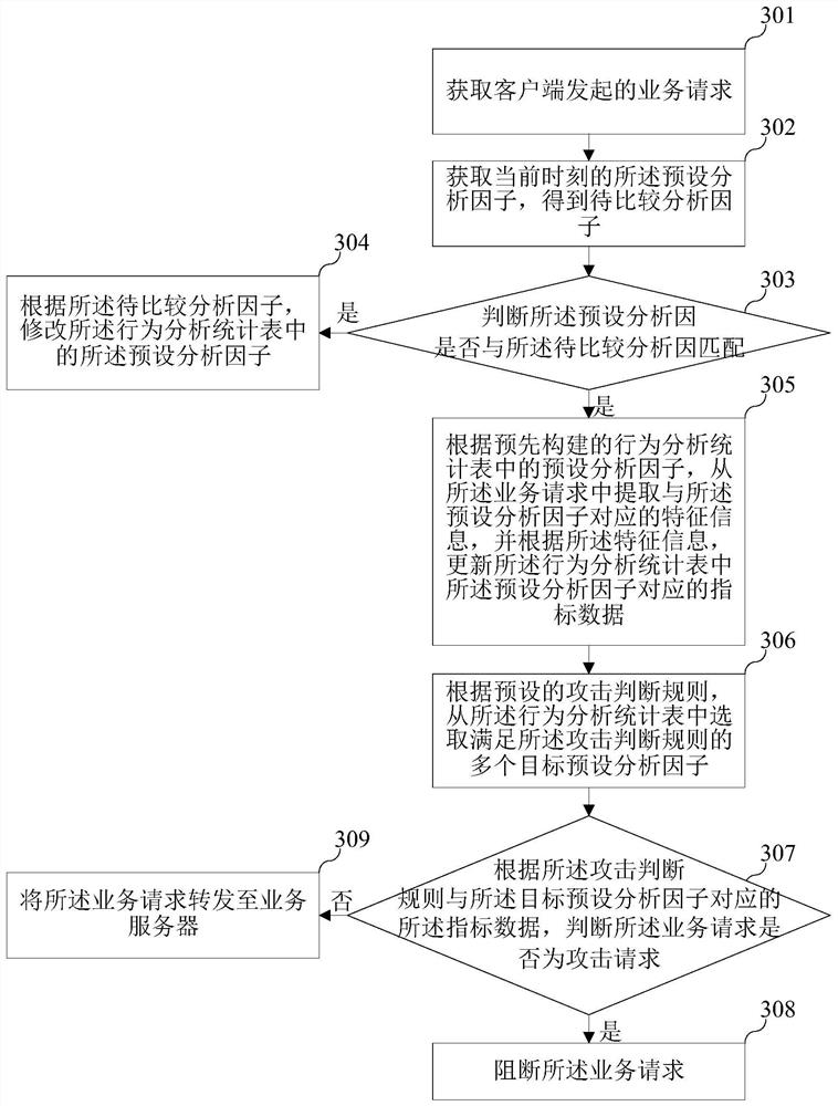 Network attack defense method, server and computer readable storage medium