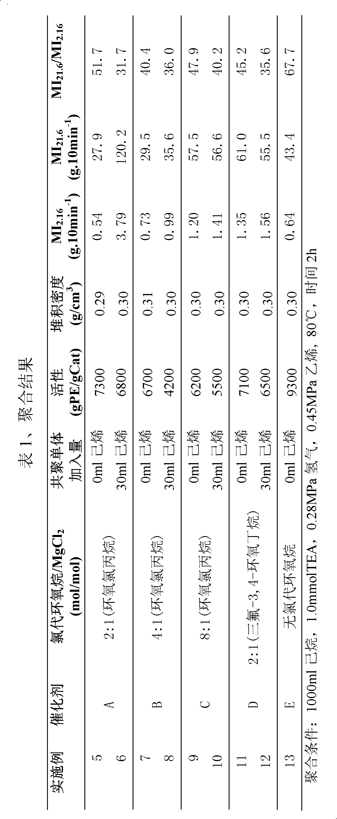 Polyethylene catalyst component with narrow molecular weight distribution, preparation method and application