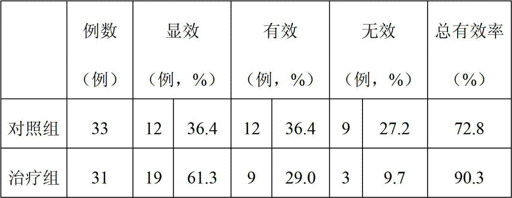 Method for preparing chewable tablets of drug for treating unstable angina pectoris