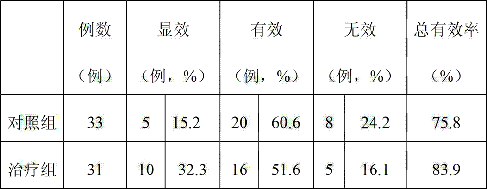 Method for preparing chewable tablets of drug for treating unstable angina pectoris