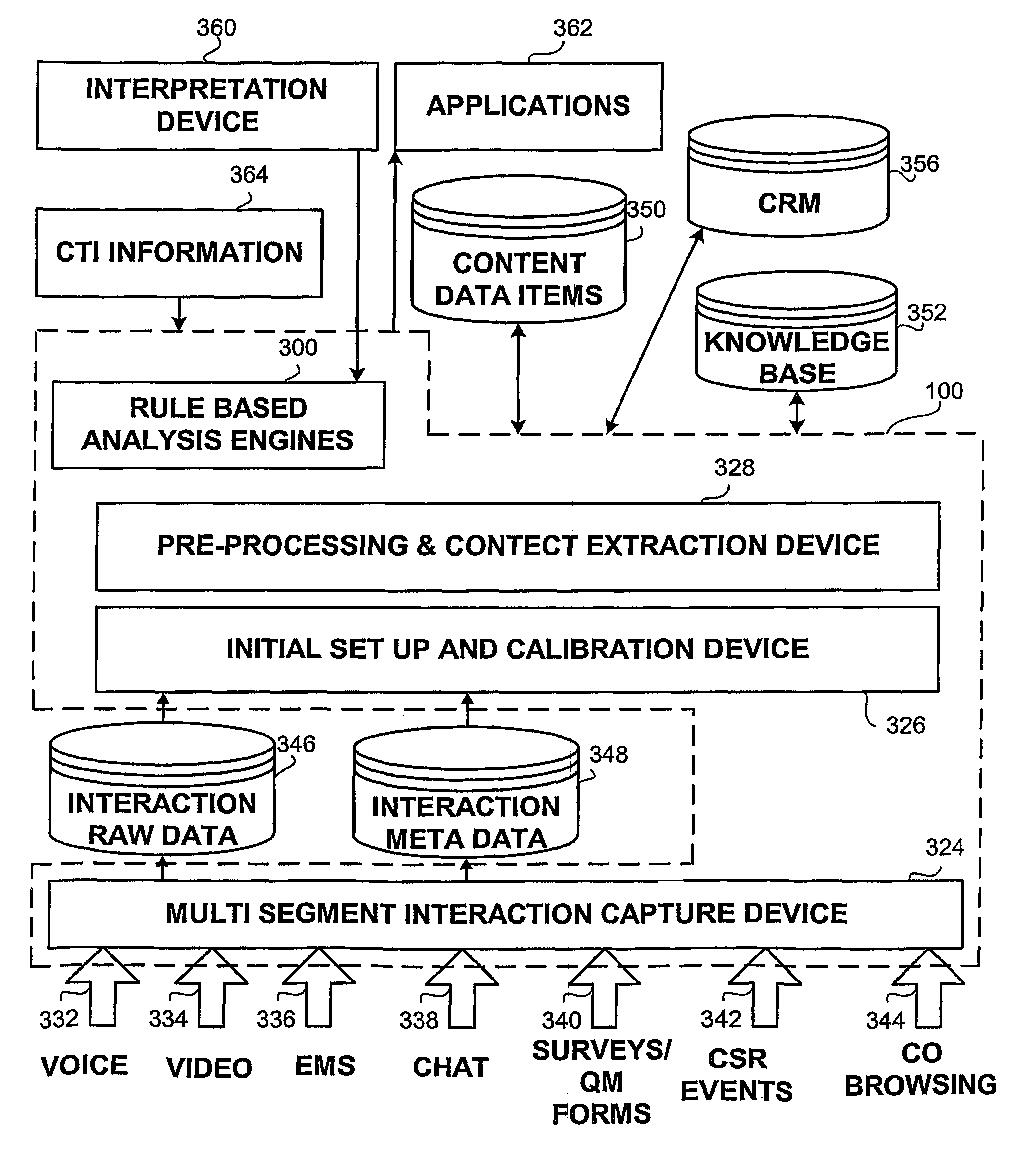 Method, apparatus and system for capturing and analyzing interaction based content