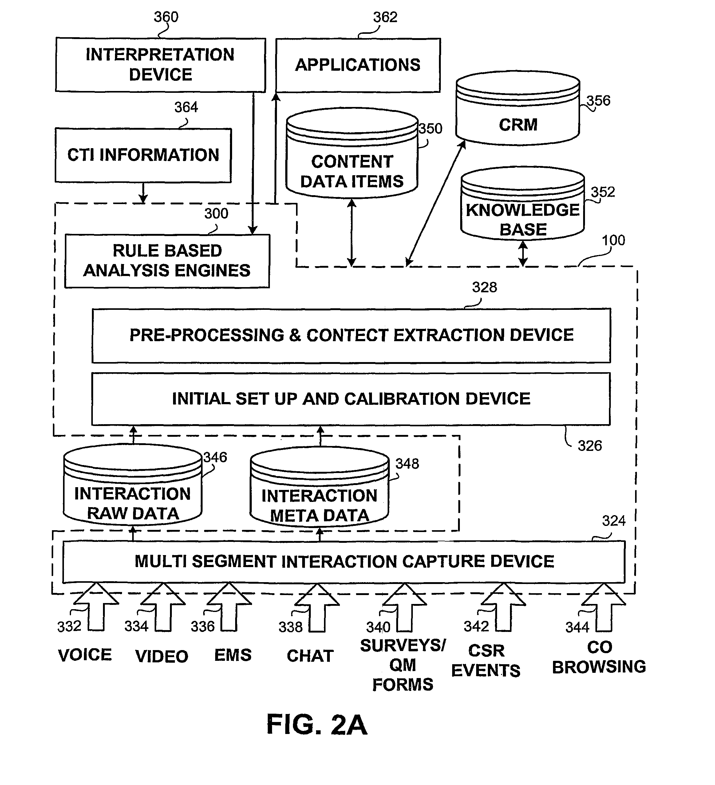 Method, apparatus and system for capturing and analyzing interaction based content