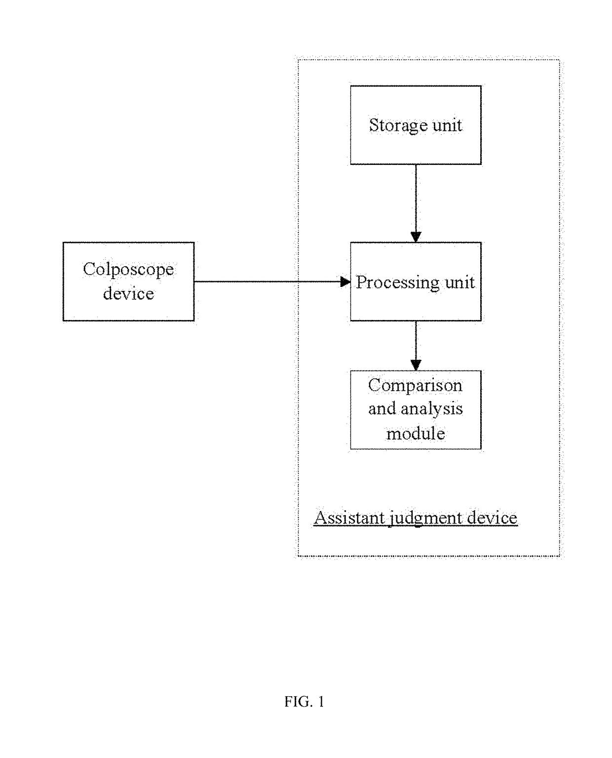 Intelligent assistant judgment system for images of cervix uteri and processing method thereof