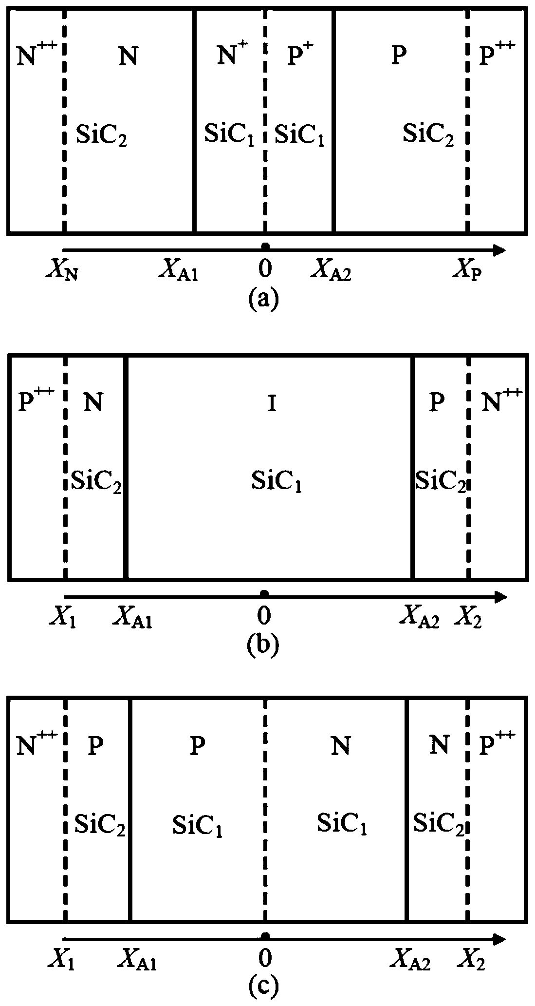 A Method for Evaluating the Performance of Impatt Diodes with Sic Homostructure