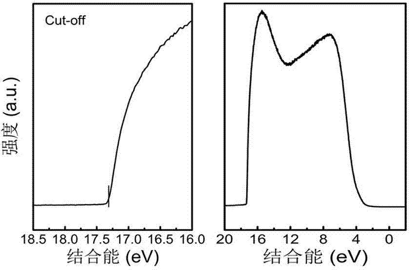 Alumina precursor solution, and preparation method and application thereof