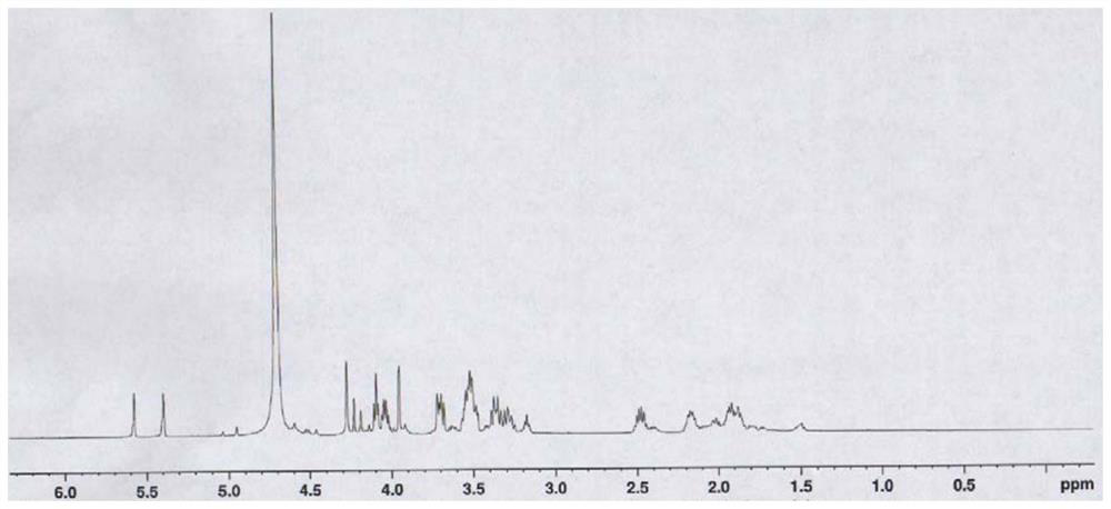 Impurities of heterocyclic boronic acid compounds and their control methods