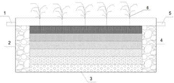 Design method of underflow manual wetland matrix structure based on flow field distribution