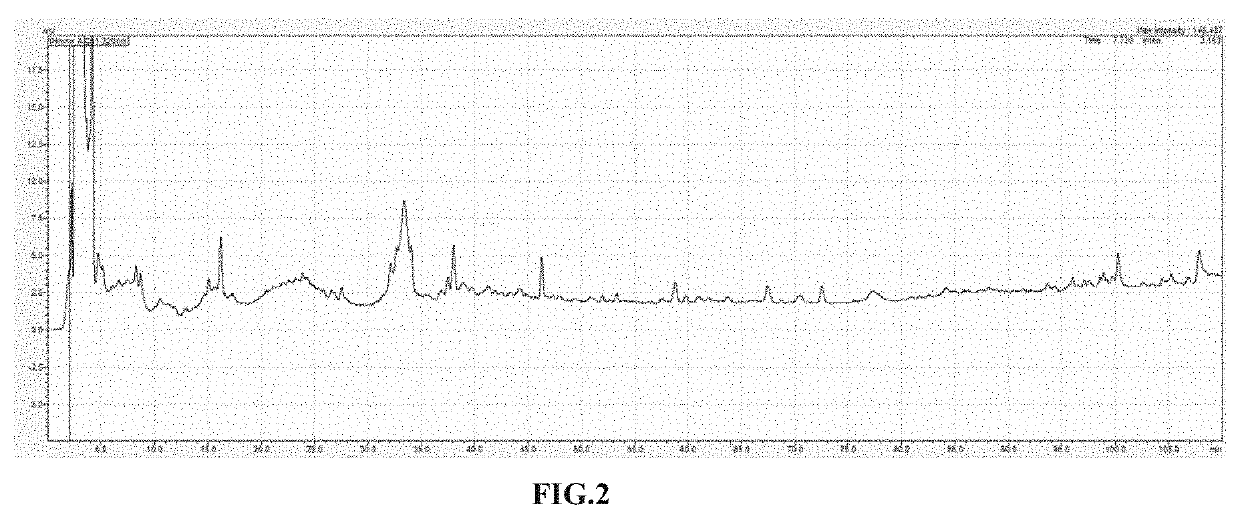 method-for-establishing-fingerprint-of-traditional-chinese-medicine