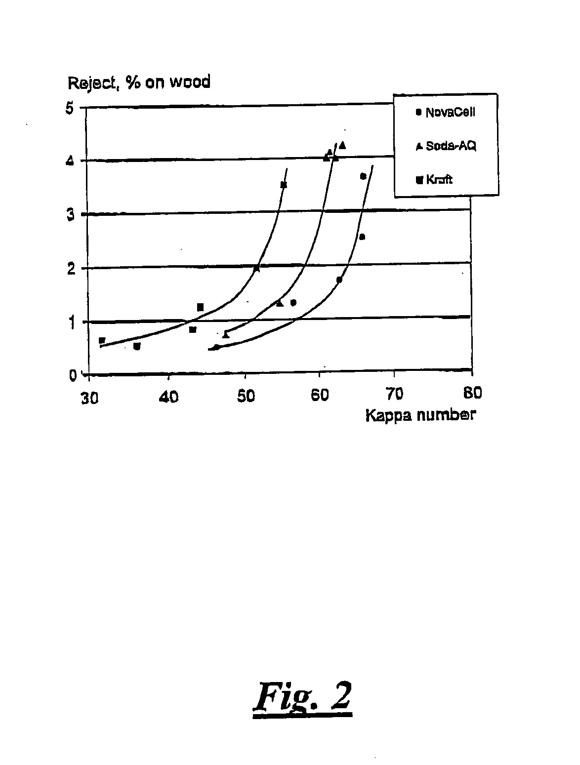Alkaline process for the manufacturing of pulp using alkali metaborate as buffering alkali