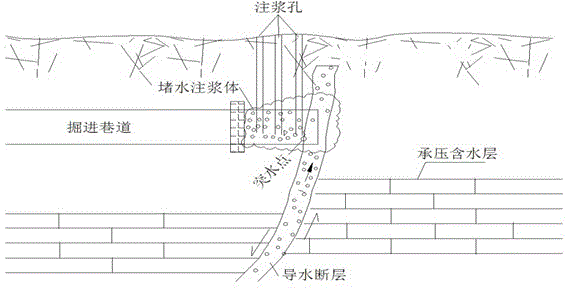 Gravity drainage system for underground roadway high-pressure water inrush