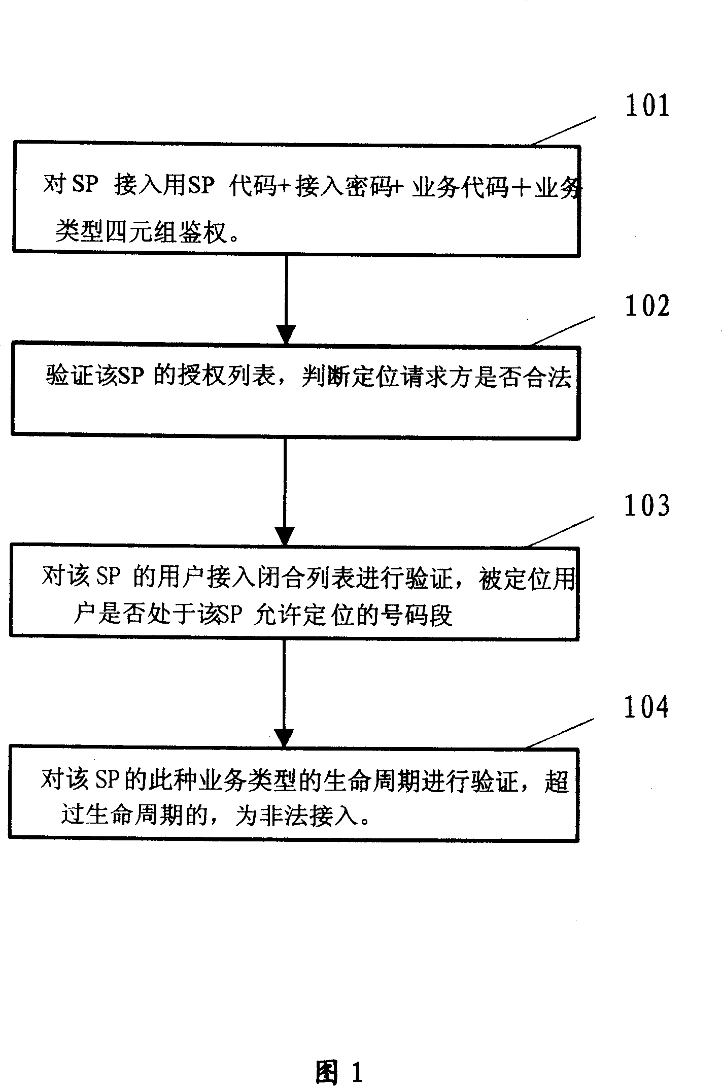 Privacy control method for position service