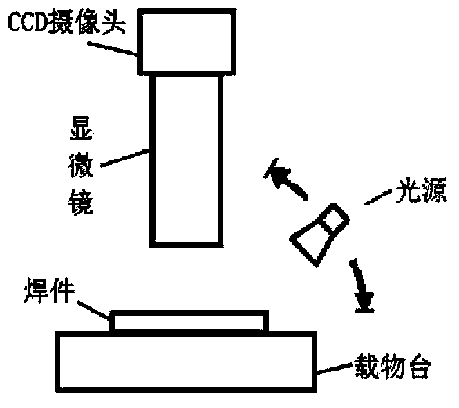 Image identification method of stirring friction welding arc stripe interval