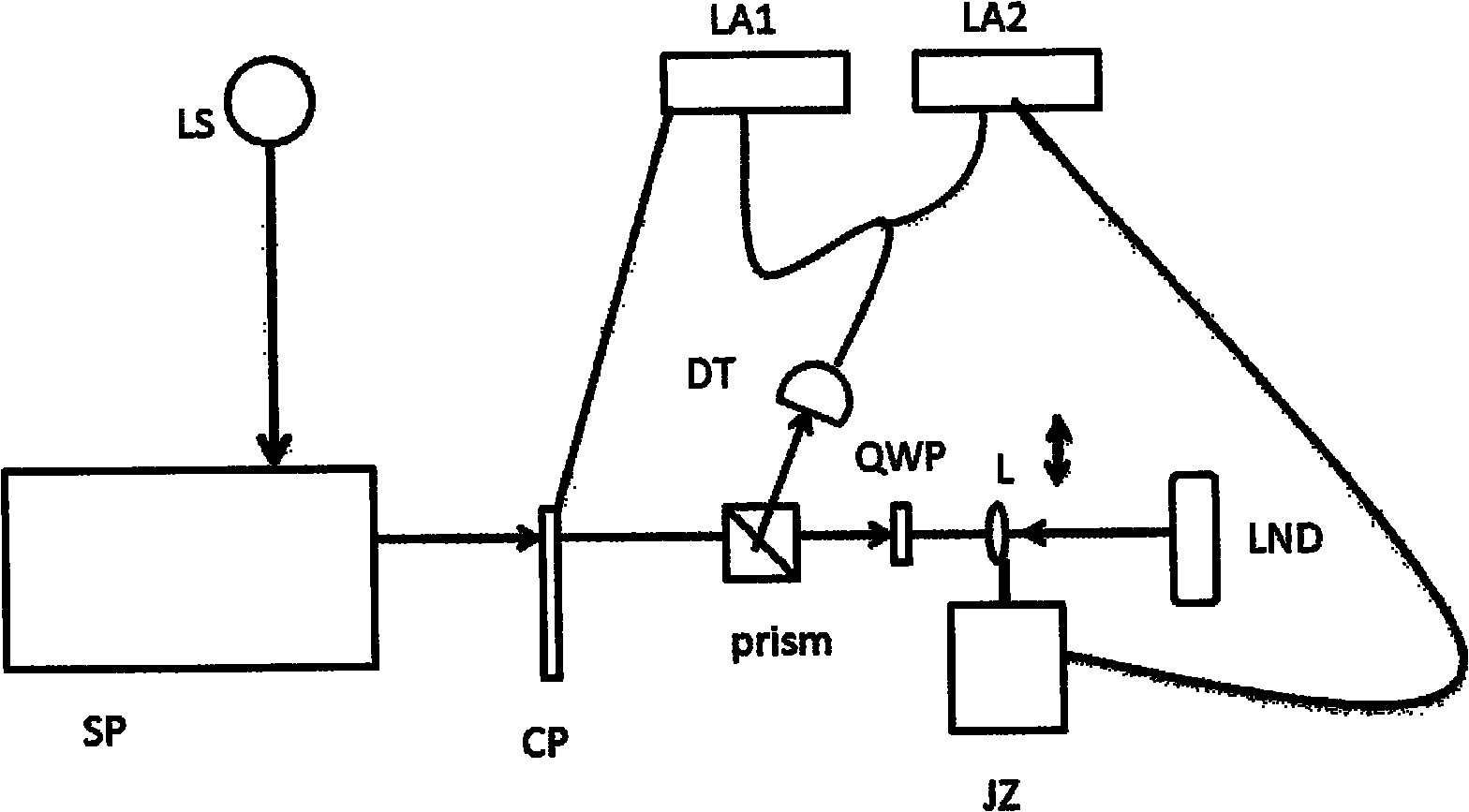 Polarization resolution differential reflection spectrum measuring system