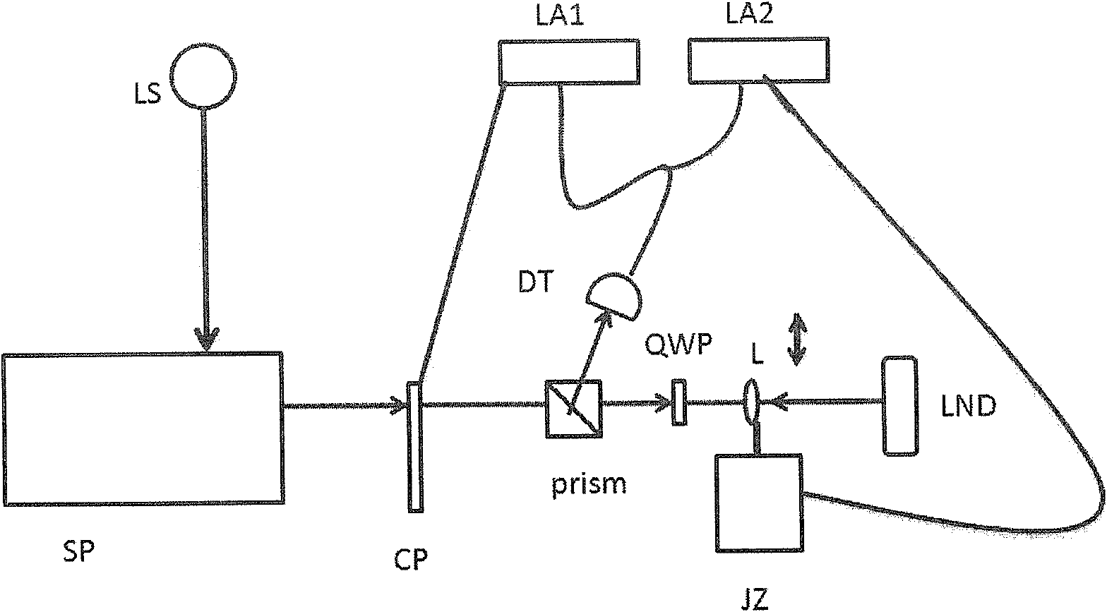 Polarization resolution differential reflection spectrum measuring system