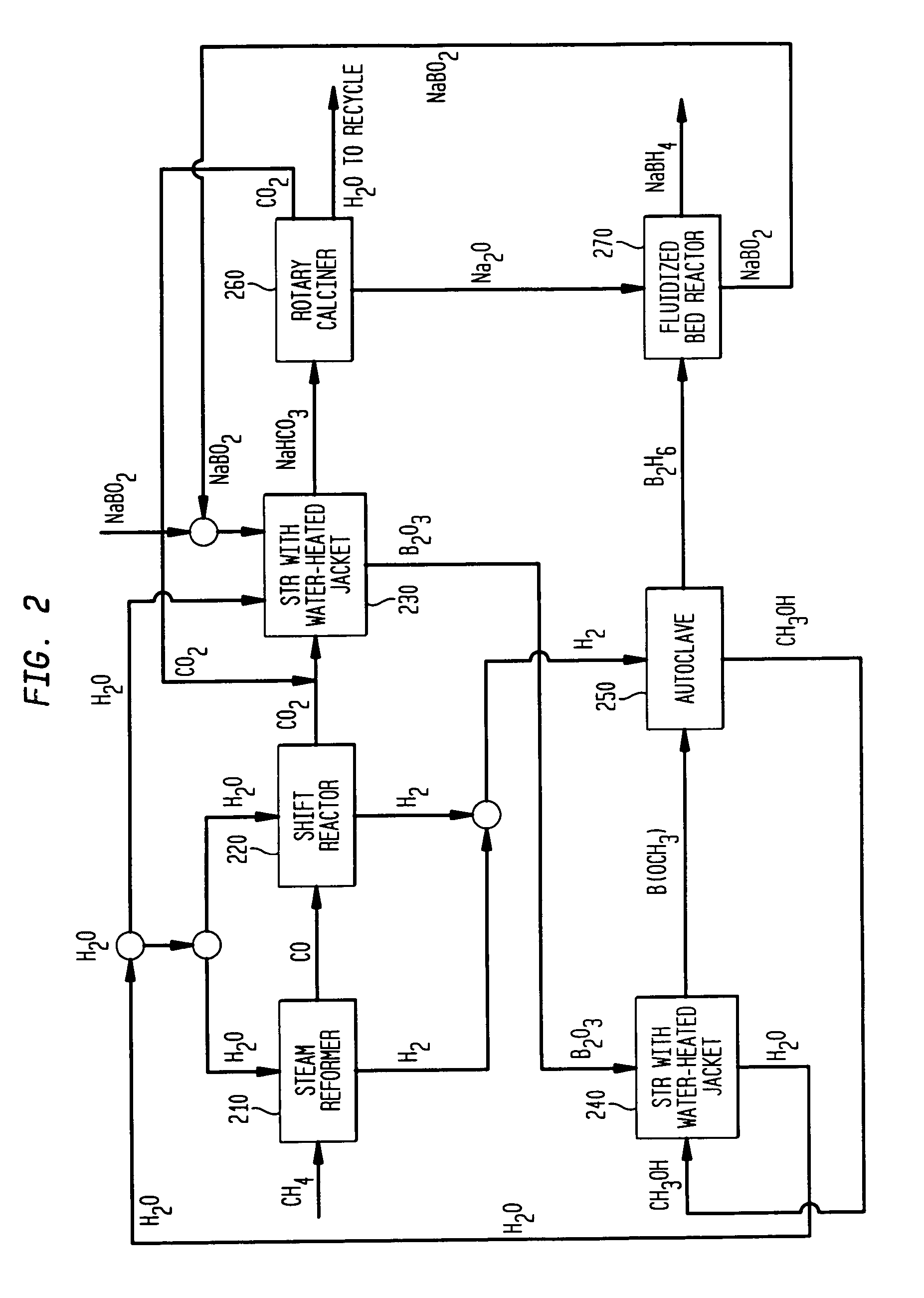 Compositions and processes for synthesizing borohydride compounds