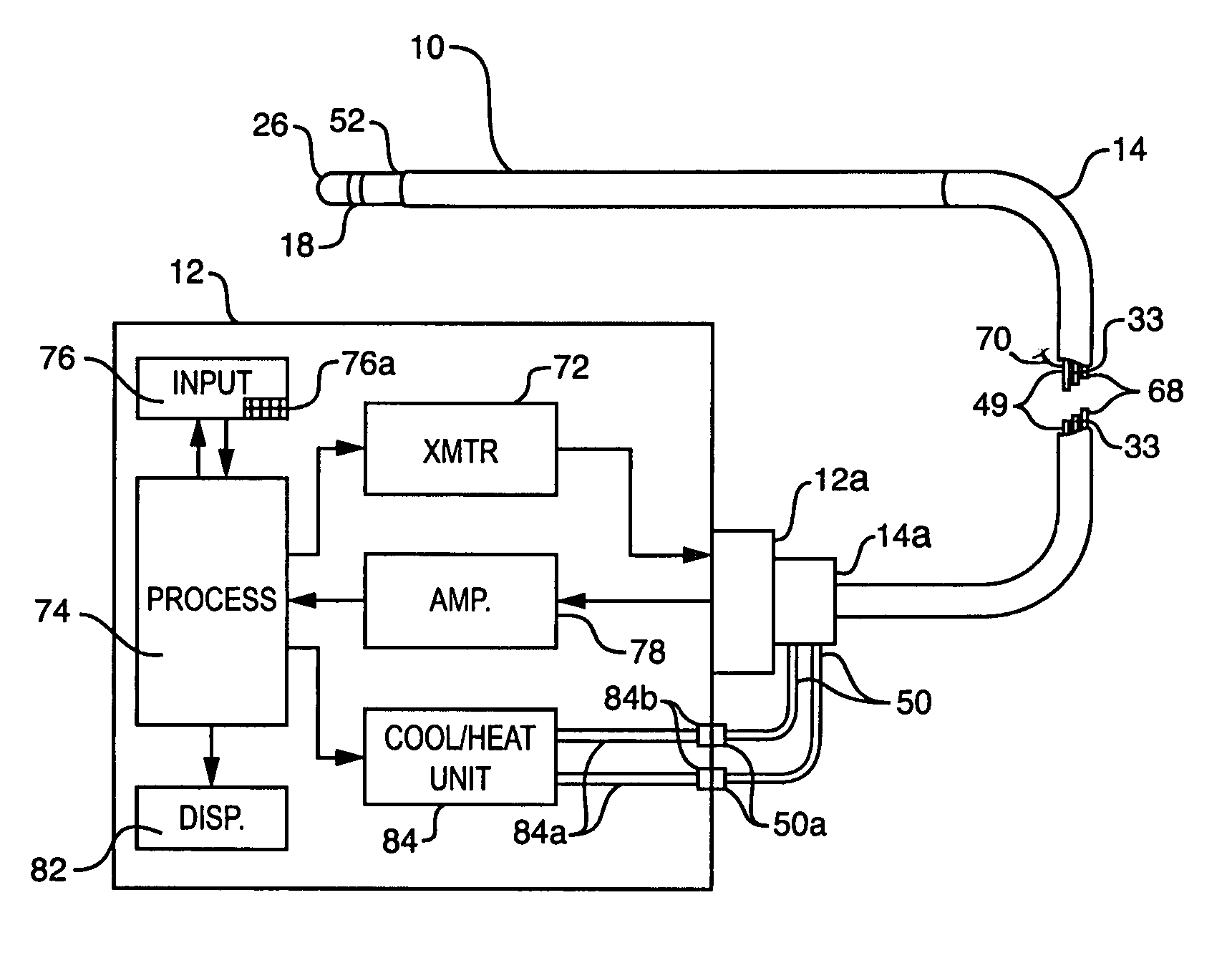 Integrated heating/sensing catheter apparatus for minimally invasive applications