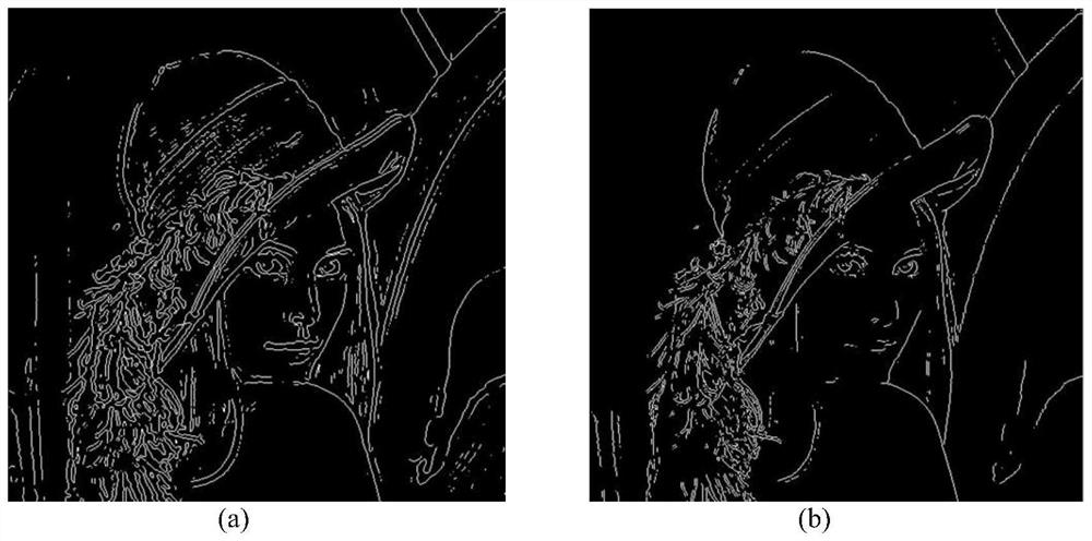 Edge detection method of Canny operator based on high and low thresholds