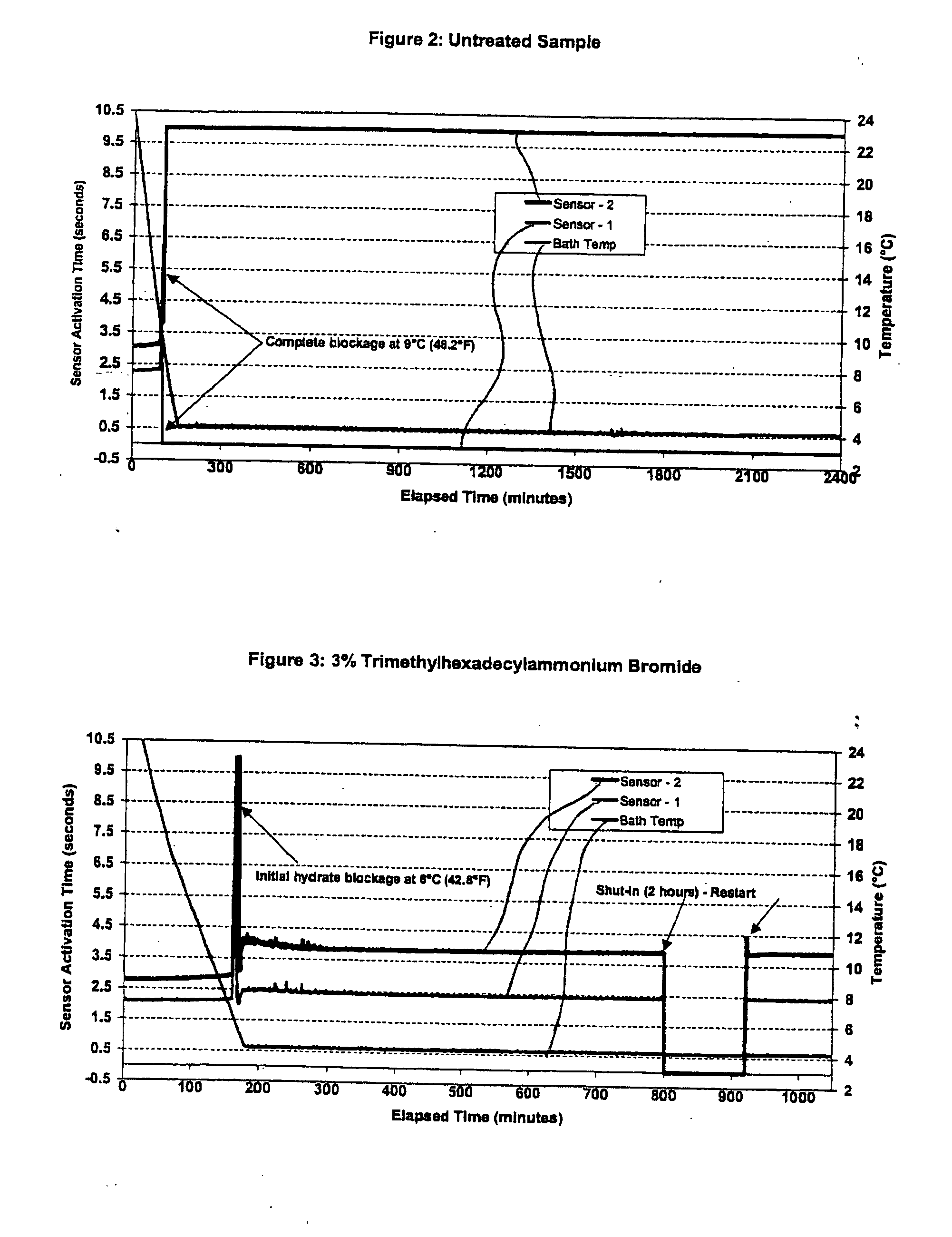 Methods for inhibiting hydrate blockage in oil and gas pipelines using amide compounds