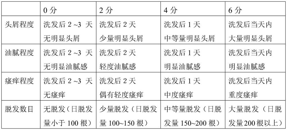 A kind of anti-hair loss shampoo and preparation method thereof