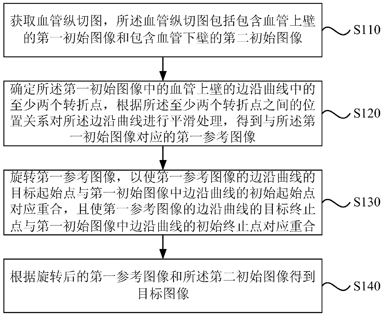 Blood vessel image processing method, device and apparatus and storage medium