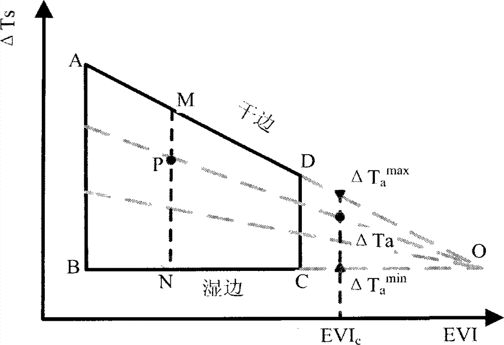 Method for detecting near-surface average temperature based on MODIS data