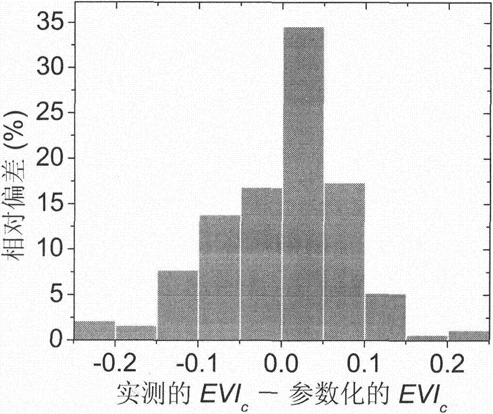 Method for detecting near-surface average temperature based on MODIS data