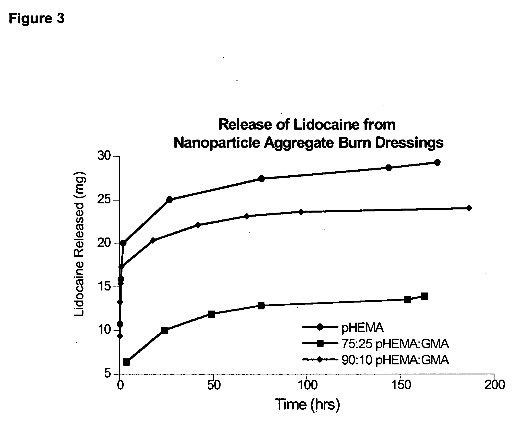 Hydrogel wound dressing and biomaterials formed in situ and their uses