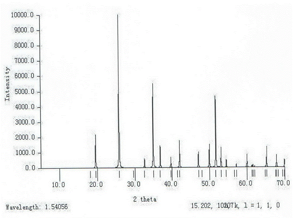 Yttrium phosphate double-refraction crystal and growing method and application thereof