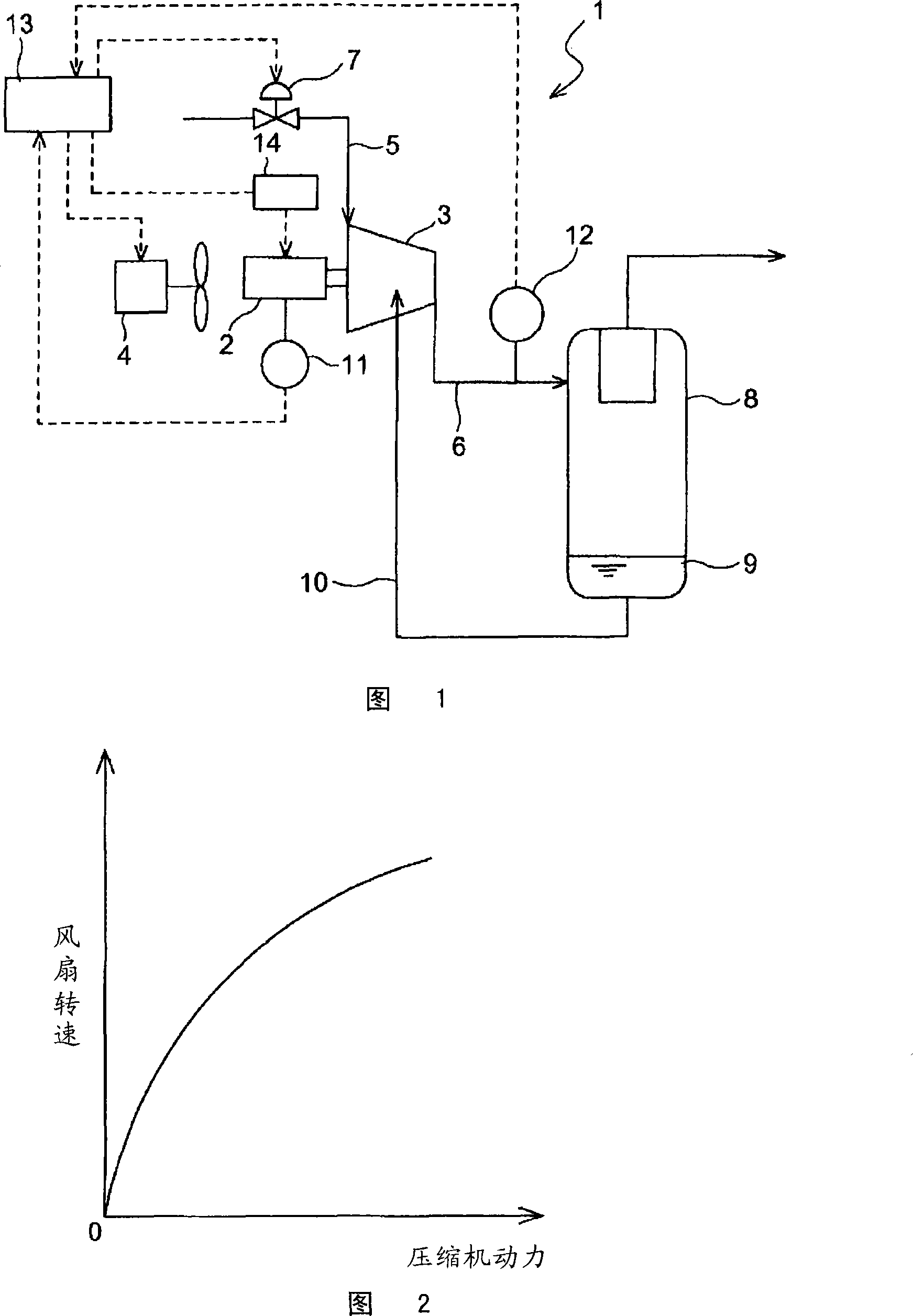 Compressor and operation method