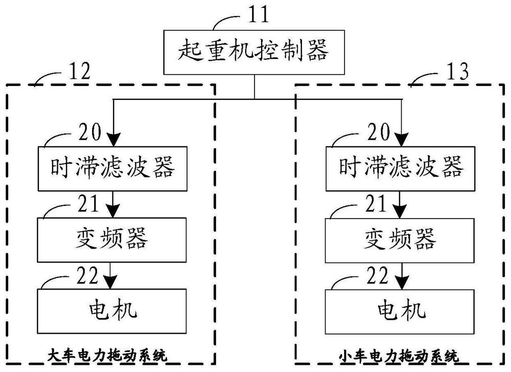 Open-loop anti-swing control device for bridge crane and time delay filter