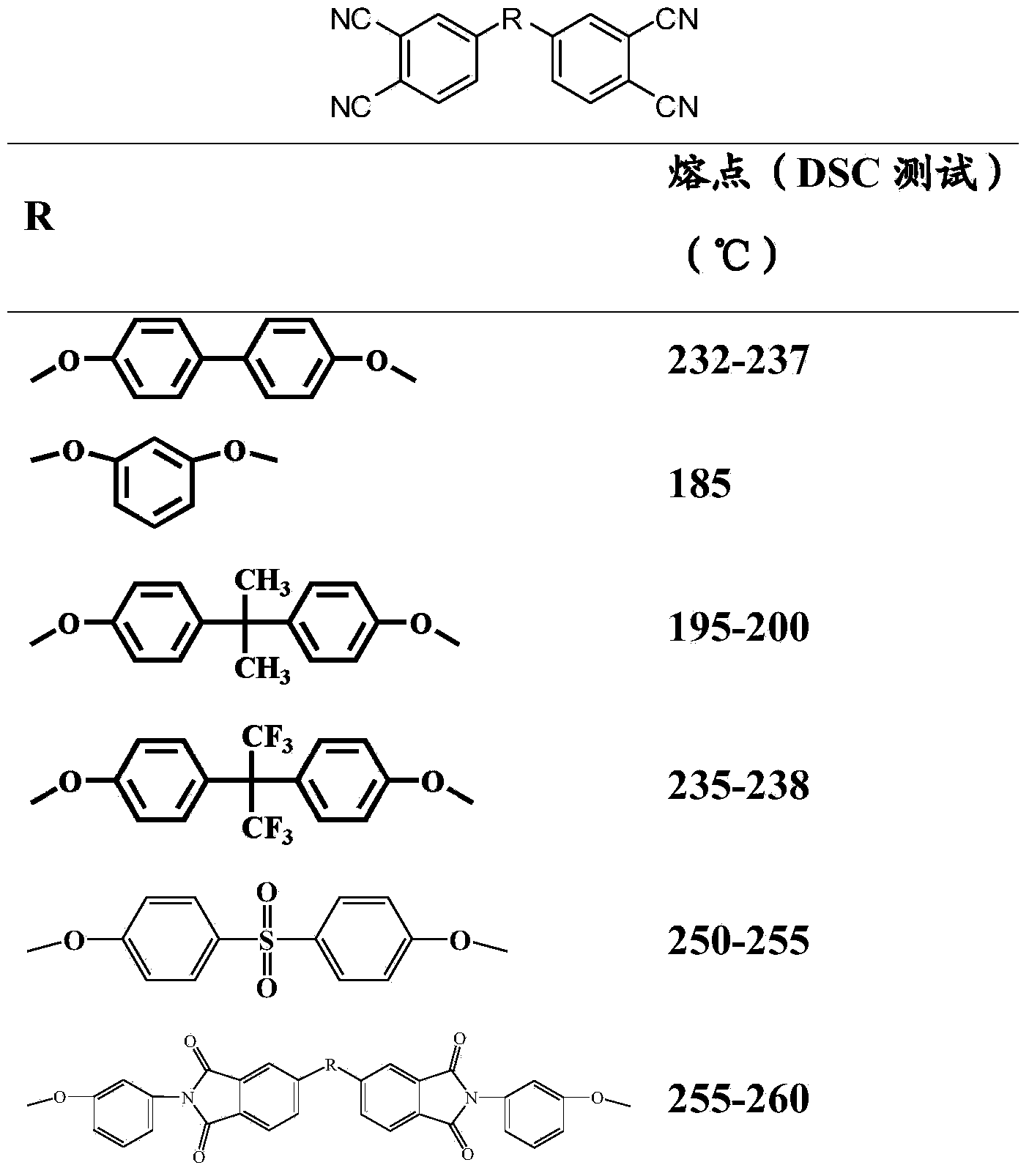 Novel phthalonitrile resin and preparation method thereof