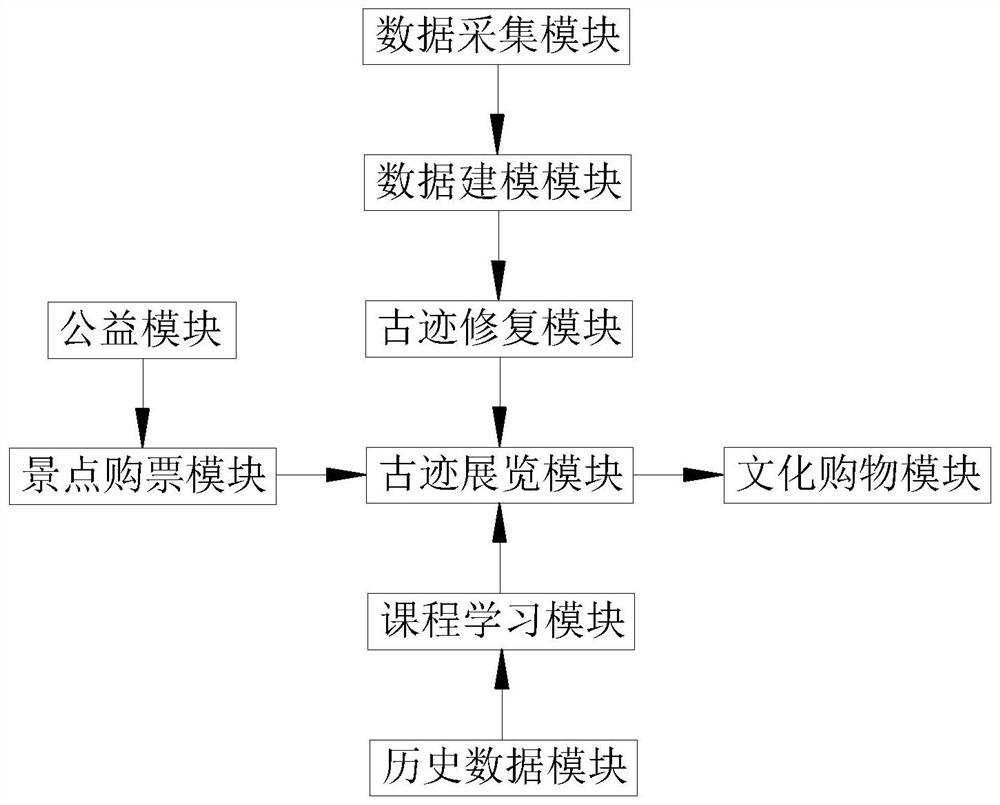 Digital intelligent learning system for historical relics