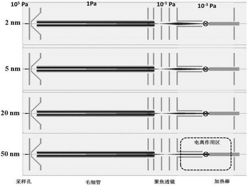 Capillary tube injection interface device for nanoparticle aerosol mass spectrometer