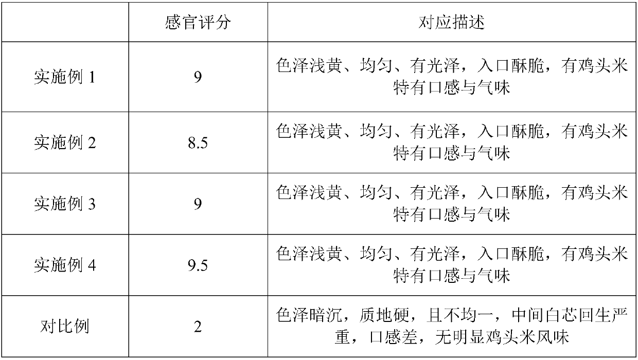 Preparation method of whole nutritious ready-to-eat gordon euryale seeds