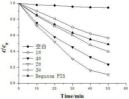 Preparation method of anatase nanometer titanium dioxide with exposed high-activity crystal surface