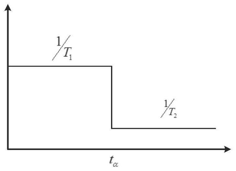 Improved BDD-based analysis method for failure mechanism coupling relationship model