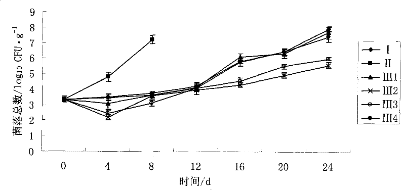 Method for prolonging cooled meat shelf period by combination of chilling and high concentration oxygen modified atmospheric packaging