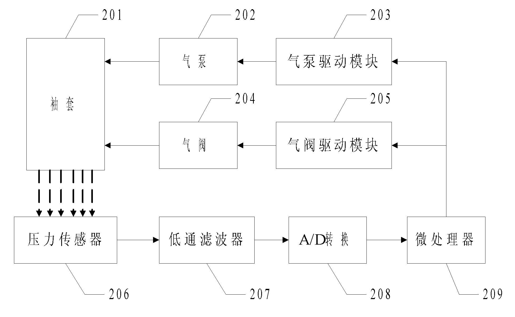 Intelligent wireless human body blood pressure monitoring system, monitor and monitoring method