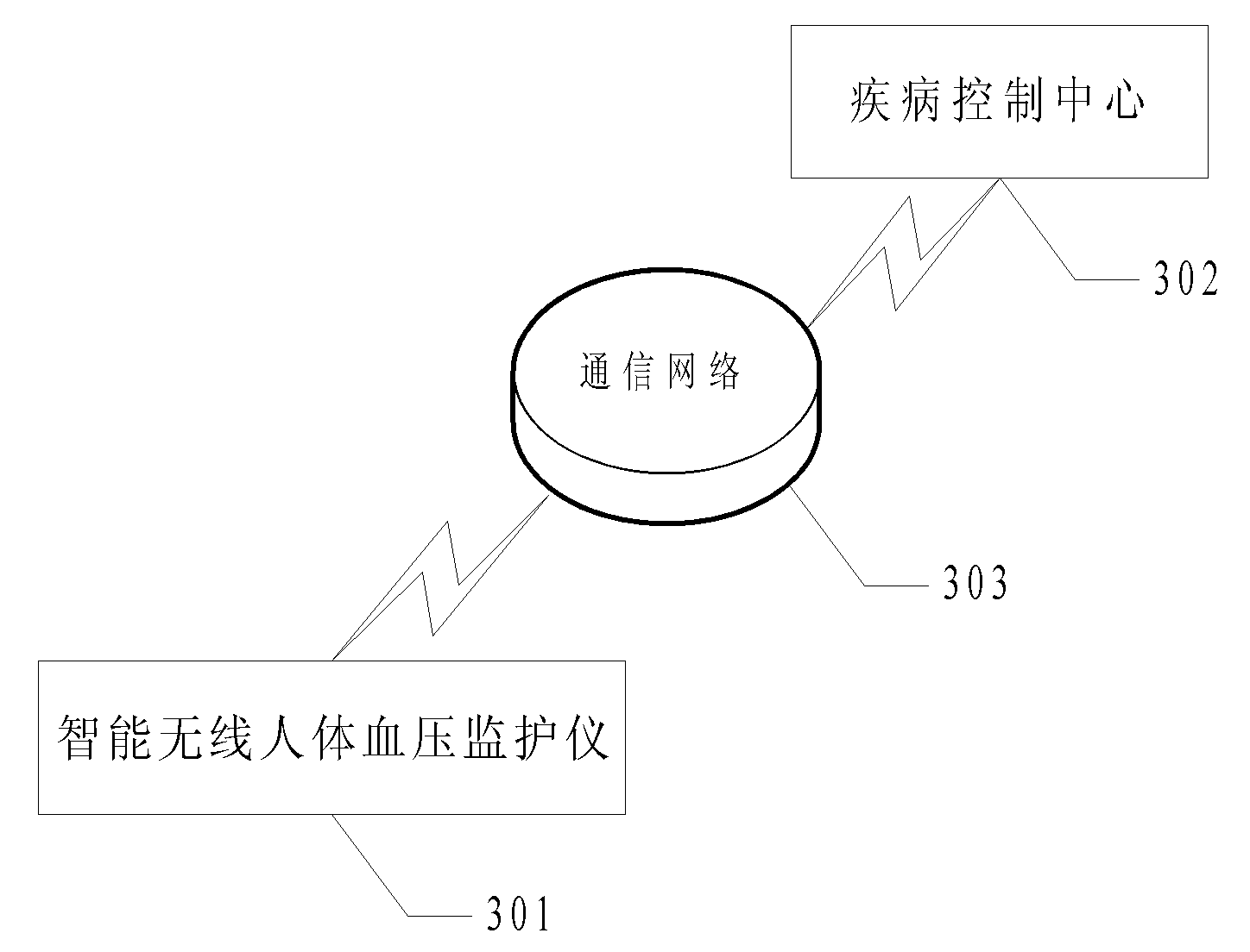 Intelligent wireless human body blood pressure monitoring system, monitor and monitoring method