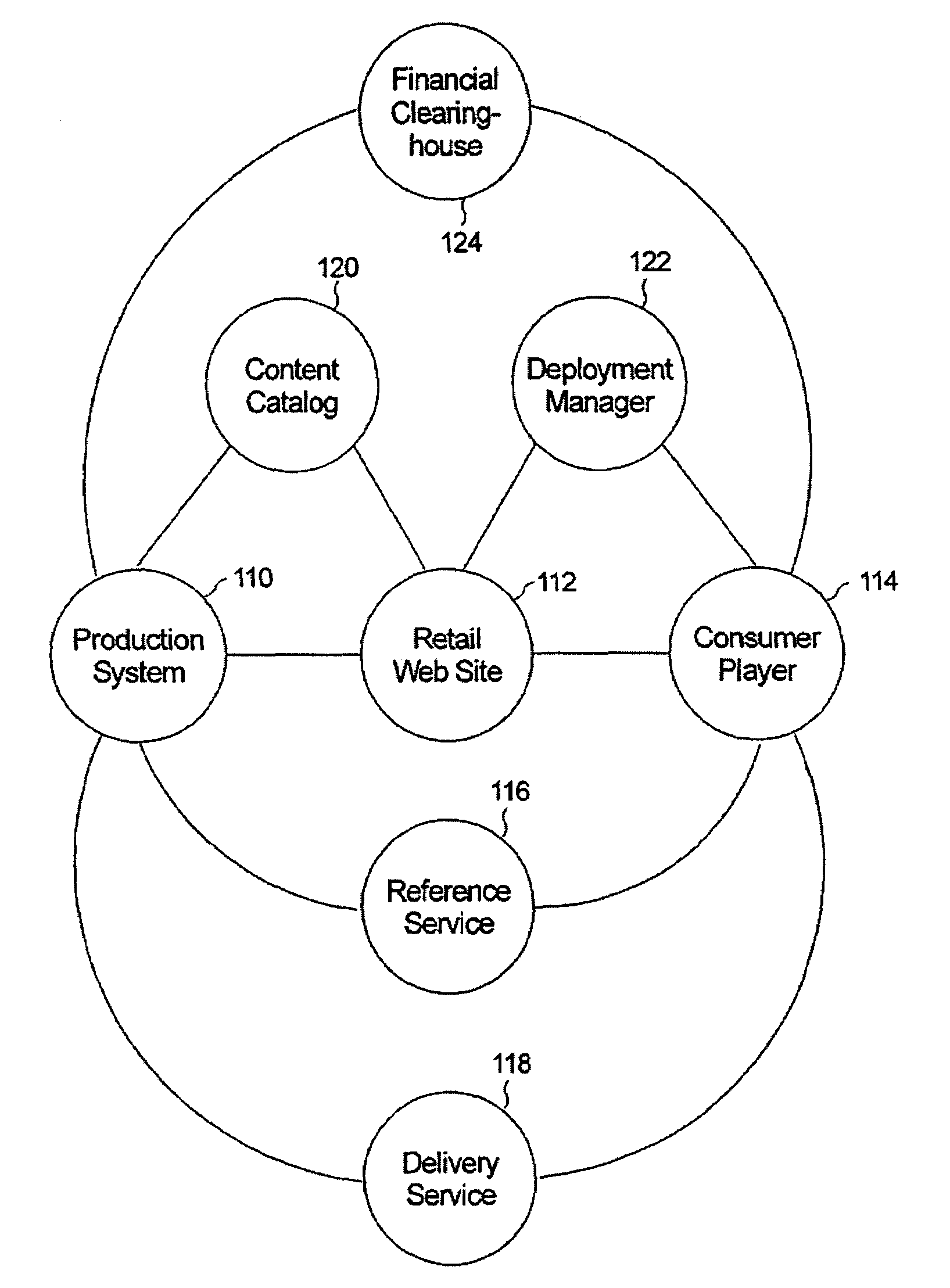 Electronic music/media distribution system
