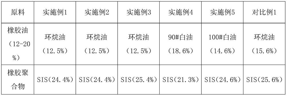 High-wet-strength hot melt adhesive for glass container and preparation method thereof