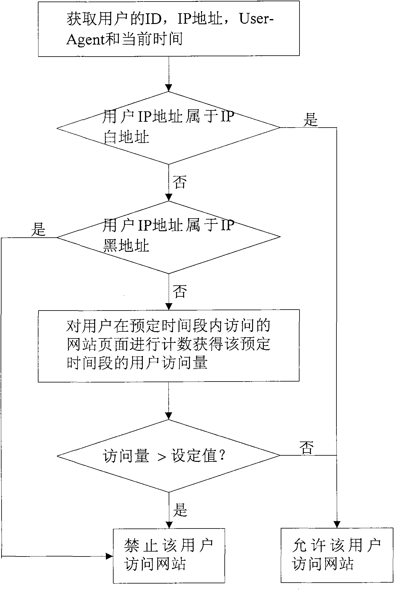 Website content anti-acquisition system and method thereof