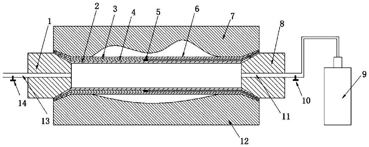 Multi-layer tube assisted rapid inflation device and method for curved pipe fittings made of dissimilar materials